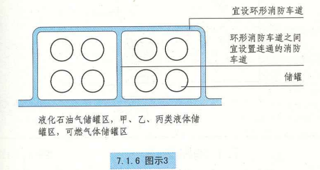 7. 1. 6  图示3