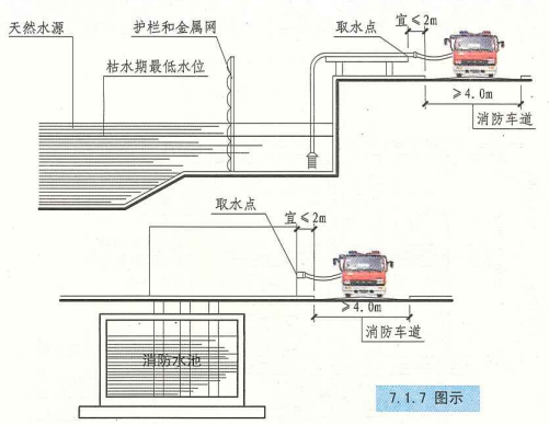 7. 1. 7  图示