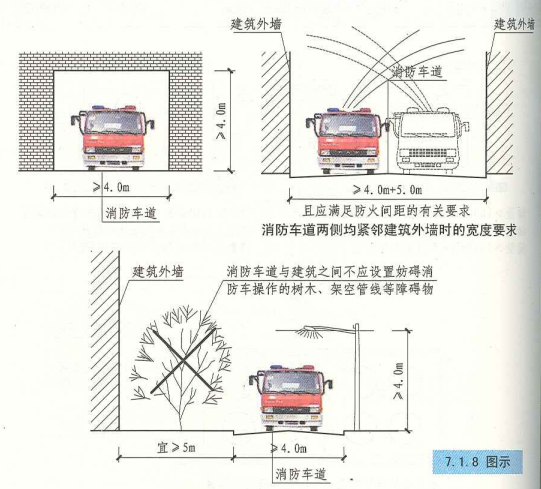 7. 1. 8  图示