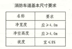 消防车道基本尺寸要求