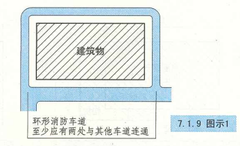 7. 1. 9  图示1