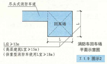 7. 1. 9  图示2