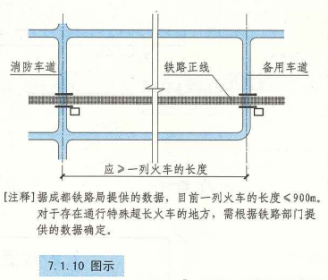 7. 1. 10  图示