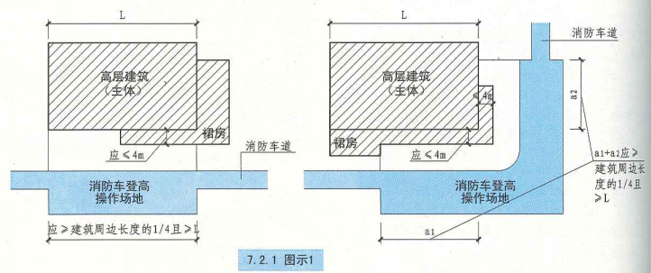 7. 2. 1  图示1