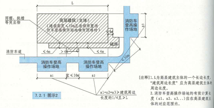 7. 2. 1  图示2