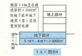 7. 3. 1  图示4