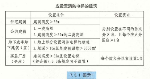 7. 3. 1  图示1