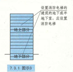 7. 3. 1  图示3