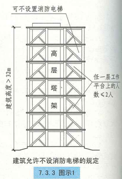 7. 3. 3  图示1