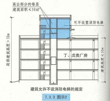 7. 3. 3  图示2