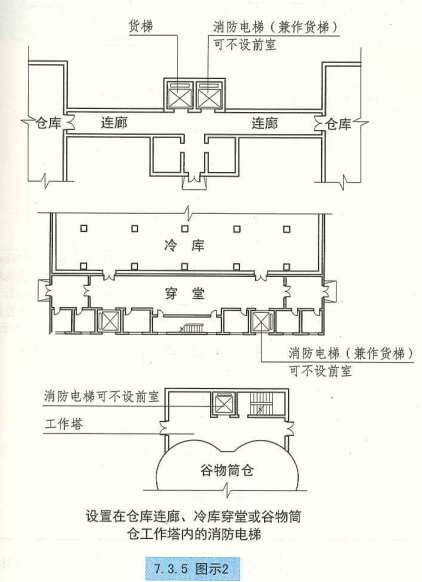 7. 3. 5  图示2