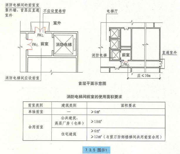 7. 3. 5  图示1