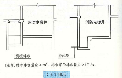 7. 3. 7  图示