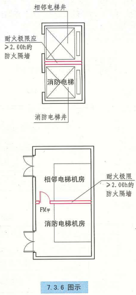 7. 3. 6  图示