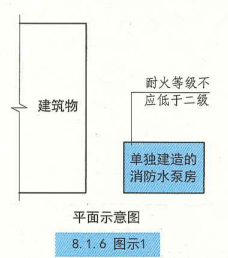 8. 1. 6  图示1