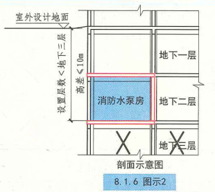 8. 1. 6  图示2