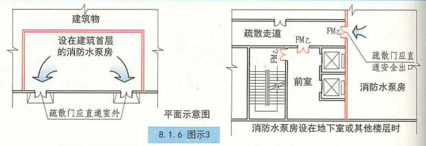 8. 1. 6  图示3