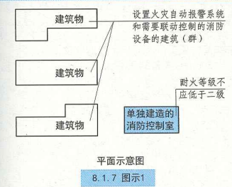 8. 1. 7  图示1