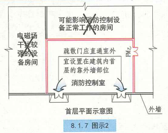 8. 1. 7  图示2