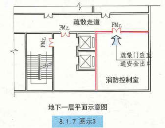 8. 1. 7  图示3