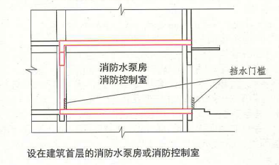 8. 1. 8  图示  设在建筑首层的消防水泵房或消防控制室