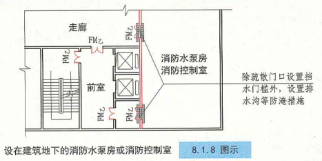 8. 1. 8  图示  设在建筑地下的消防水泵房或消防控制室