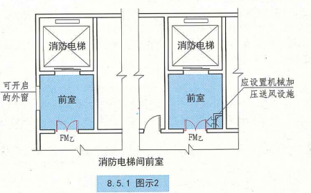 8. 5. 1  图示2