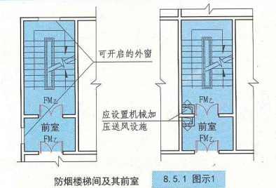 8. 5. 1  图示1