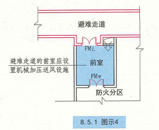 8. 5. 1  图示4