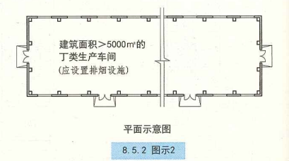 8. 5. 2  图示2