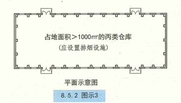 8. 5. 2  图示3