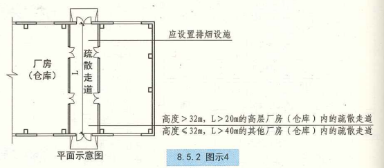 8. 5. 2  图示4