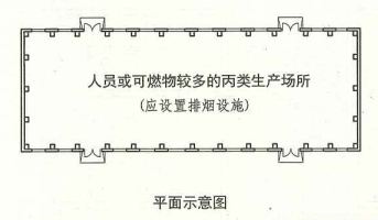 8. 5. 2  图示1  平面示意图（一）