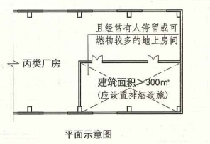 8. 5. 2  图示1  平面示意图（二）