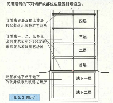 8. 5. 3  图示1