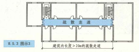 8. 5. 3  图示3