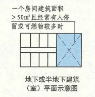 8. 5.4  图示  地下或半地下建筑（室）平面示意图（二）