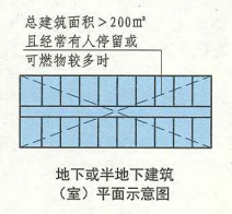 8. 5.4  图示  地下或半地下建筑（室）平面示意图（一）