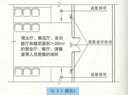 10. 3. 1  图示2