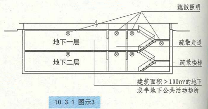 10. 3. 1  图示3