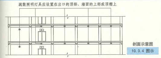 10. 3. 4  图示