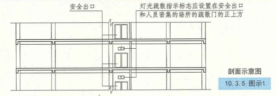 10. 3. 5  图示1