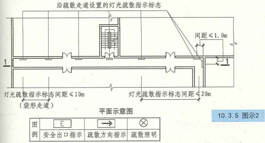 10. 3. 5  图示2  平面示意图