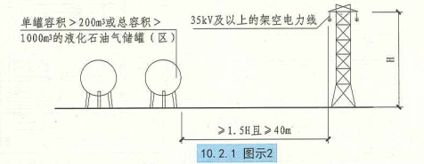 10. 2. 1  图示2