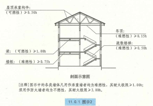 11. 0. 1  图示2