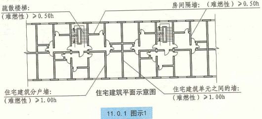 11. 0.  1  图示1  住宅建筑平面示意图