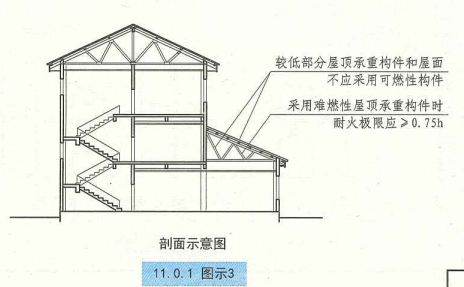 11. 0.  1  图示3