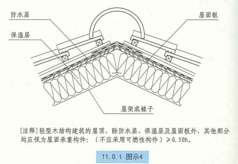 11. 0.  1  图示4