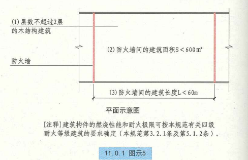 11. 0.  1  图示5