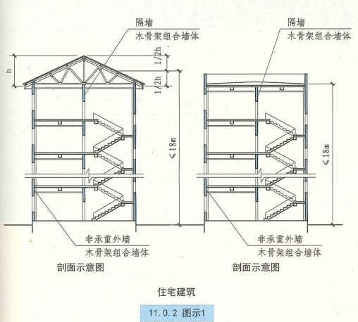 11. 0. 2  图示1